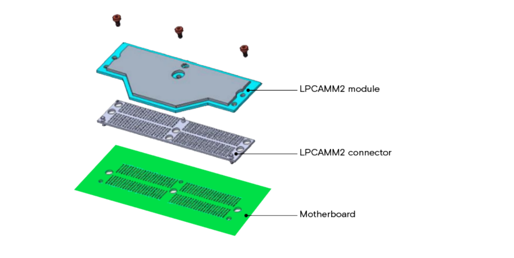Novo padrão LPCAMM2 é modular, não sendo, obrigatoriamente, soldado à placa-mãe (Imagem: Micron / Reprodução)