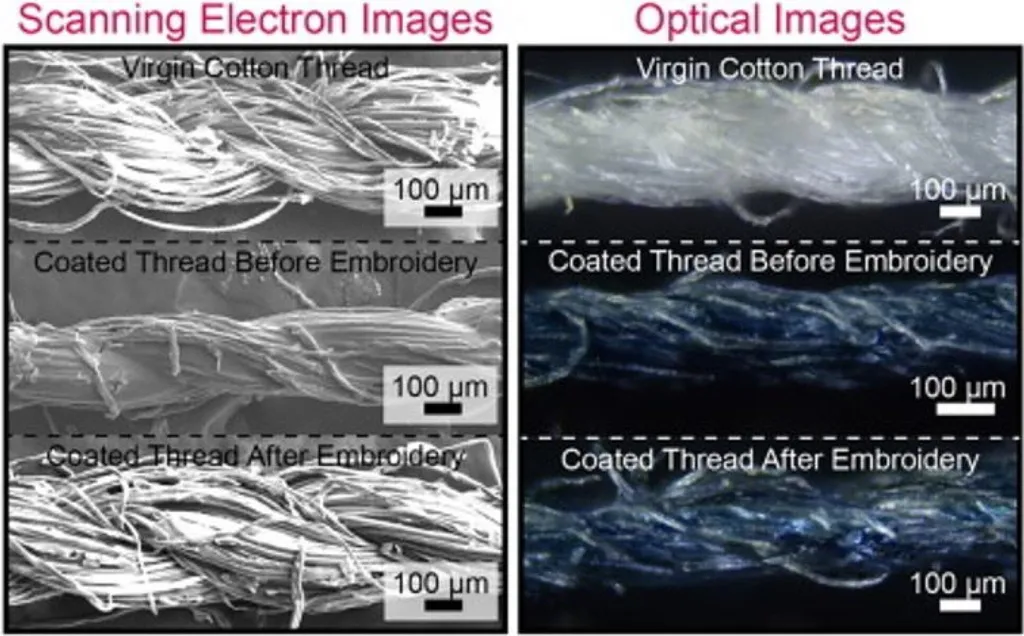 Imagem microscópica ampliada do PECOTEX antes e depois de ser bordado em tecido comum (Imagem: Reprodução/Imperial College London)