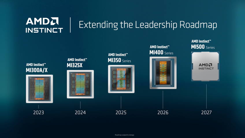 AMD Instinct MI500 series