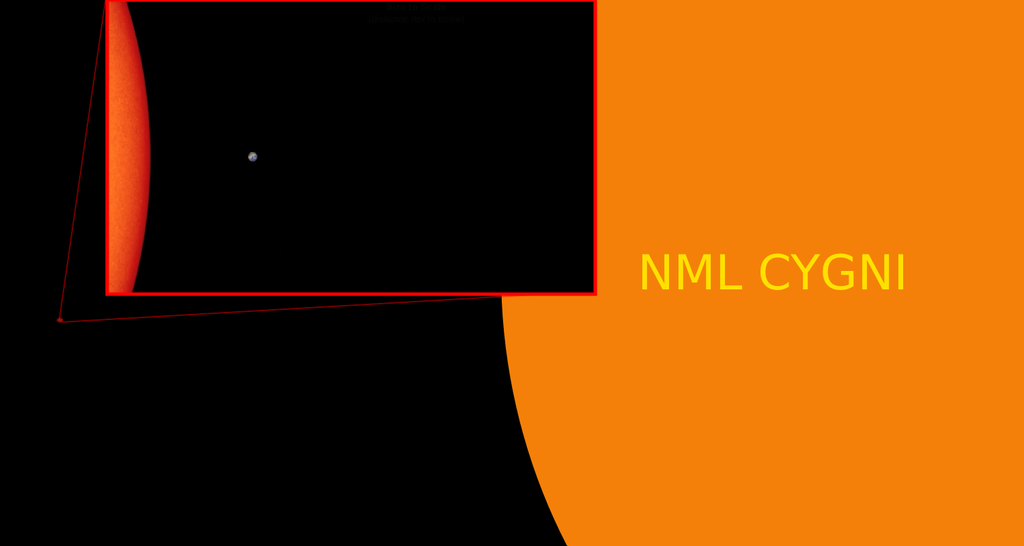 Comparação entre a estrela NML Cygni, o Sol e a Terra (Imagem: Canaltech/Reprodução/NASA)