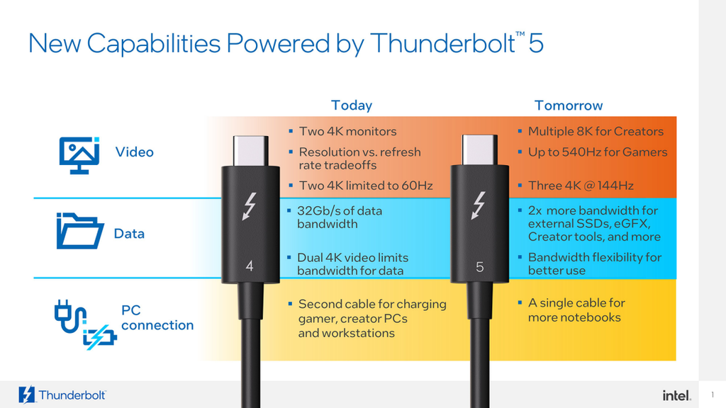 Nova porta Thunderbolt 5 oferece até duas vezes mais banda para SSDs e GPUs externas. (Imagem: Intel/Divulgação)