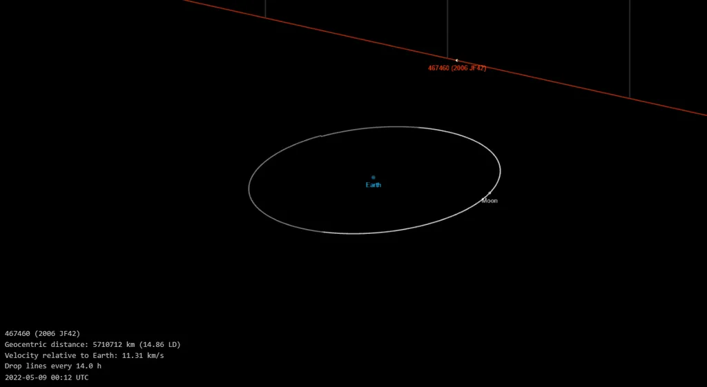 Atual posição do asteroide 2006 JF42 em relação a Terra (Imagem: Reprodução/CNEOS/JPL/NASA)