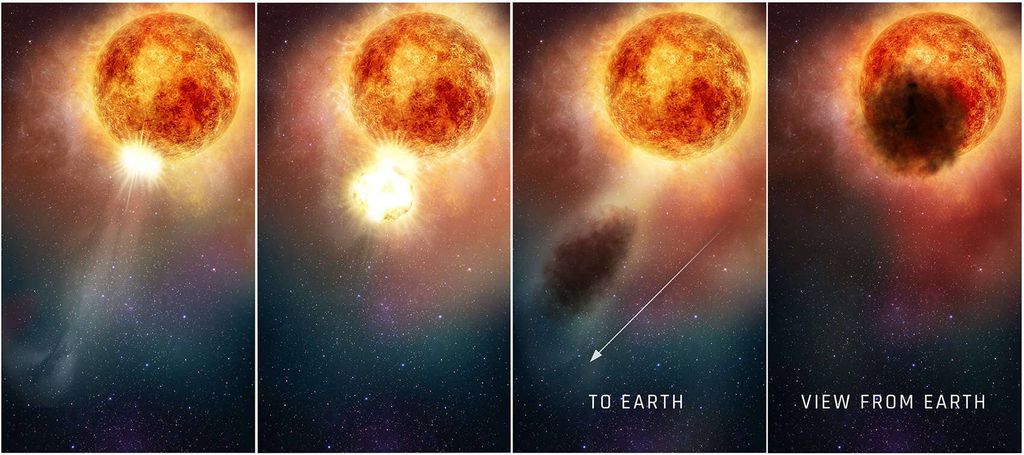 Conceito artístico mostrando o curso da erupção de poeira da Betelgeuse, que causou a aparente diminuição de brilho da estrela (Imagem: NASA/ESA/E. Wheatley(STScI))
