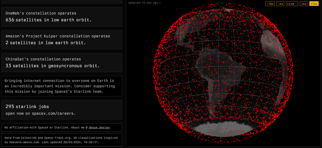 Mapa exibe a posição de milhares de satélites Starlink (Imagem: Captura de tela/StarlinkMap.org)
