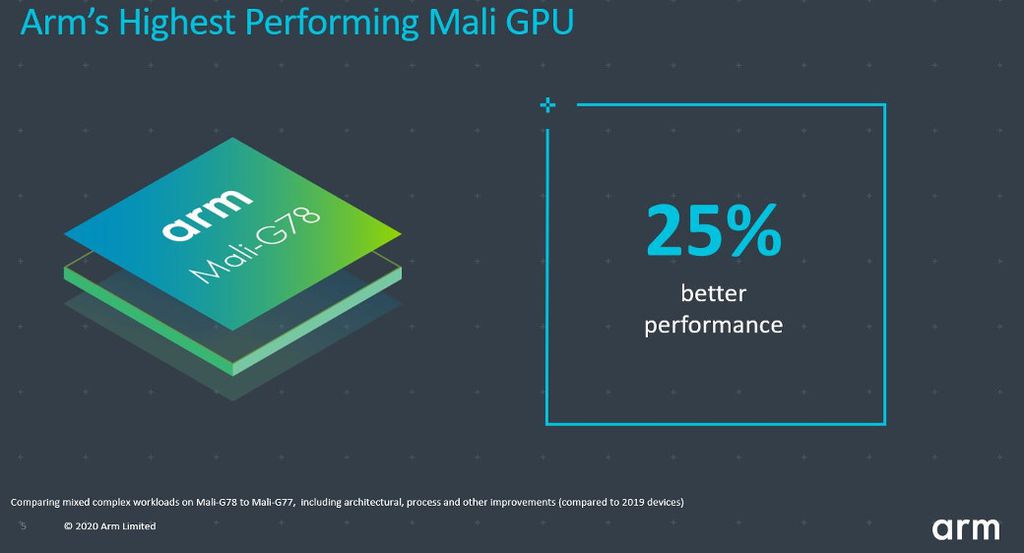 GPU Mali-G78 oferece um aumento de desempenho de 25% e pode ser usado com até 24 núcleos (imagem: ARM)