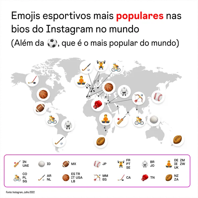 Sem contar o futebol, o quimono é o emoji mais utilizado no Brasil para representar esportes (Imagem: Reprodução/Meta)