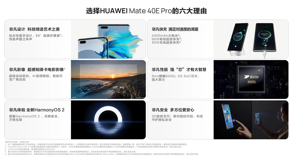 Celular será lançado na China com carregamento rápido de 66 W (Imagem: Divulgação/Huawei)