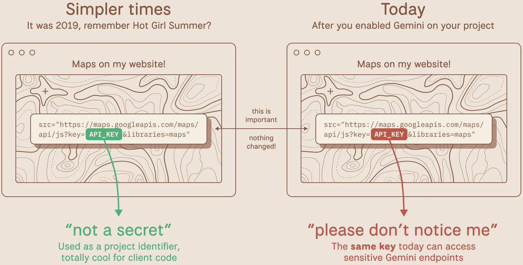 Segundo a TruffleSecurity, as chaves de API da Google Cloud ficaram perigosas