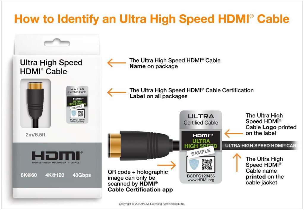 O cabo HDMI também precisa ser compatível com o HDMI 2.1 e atender a certos requisitos para oferecer todas as funcionalidades do protocolo (Imagem: HDMI Forum)