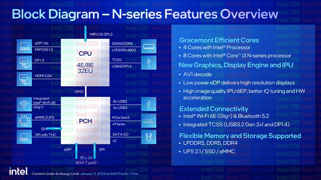 Além de performance, os novos chips Alder Lake-N trazem grandes avanços em recursos e conectividade (Imagem: Intel)