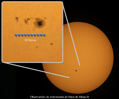 Este conjunto de manchas solares tem, no total, a extensão de 10 planetas Terra (Imagem: Reprodução/Observatório de Astronomia de Patos de Minas)