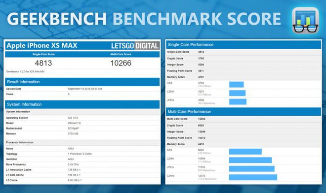 Novos iPhone XS Max e XR passam por teste de benchmark; veja como eles se saíram