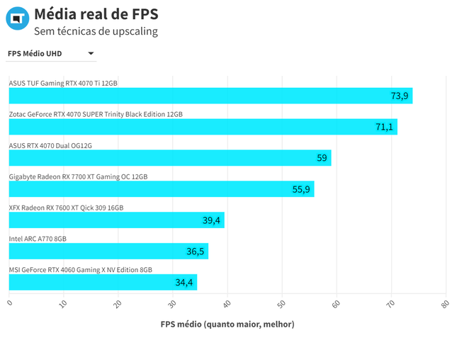 RTX 4070 ASUS Dual Real UHD