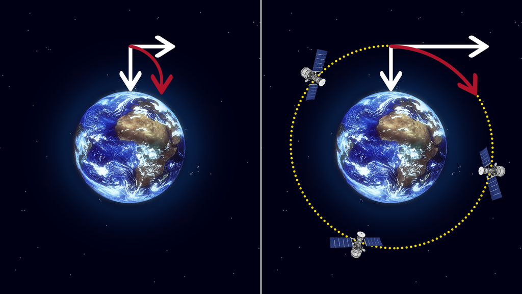 Quando um satélite é lançado, ele é levado à órbita por um foguete, que dá um "empurrãozinho" para iniciar a órbita. Devido à alta velocidade, o satélite está sempre "caindo" e, assim, circula o planeta (Imagem: Reprodução/ESA – L. Boldt-Christmas)