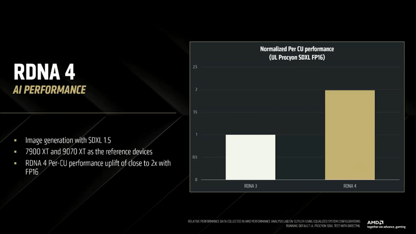 AMD Radeon RX 9070 IA