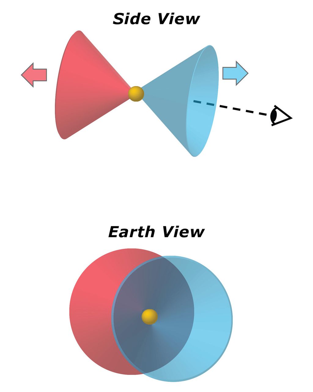 Um diagrama com a nebulosa em dois diferentes ângulos revela sua real forma (Imagem: Reprodução/Mark Seibert)