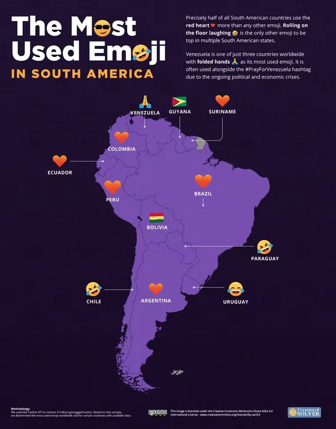 No mapa sul-americano dos emojis, é o coração vermelho quem se destaca (Imagem: Reprodução/Crossword Solver)