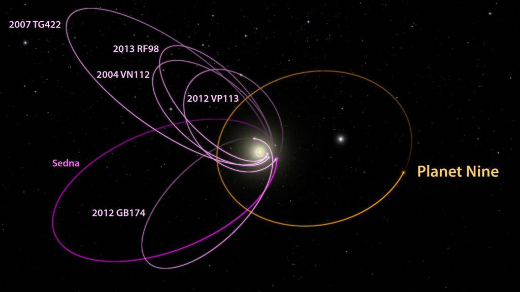 Muitos objetos transnetunianos têm órbitas que parecem estar aproximadamente alinhadas, o que sugere que o grande Planeta X pode existir (Imagem: Reprodução/Caltech/Robert Hurt)