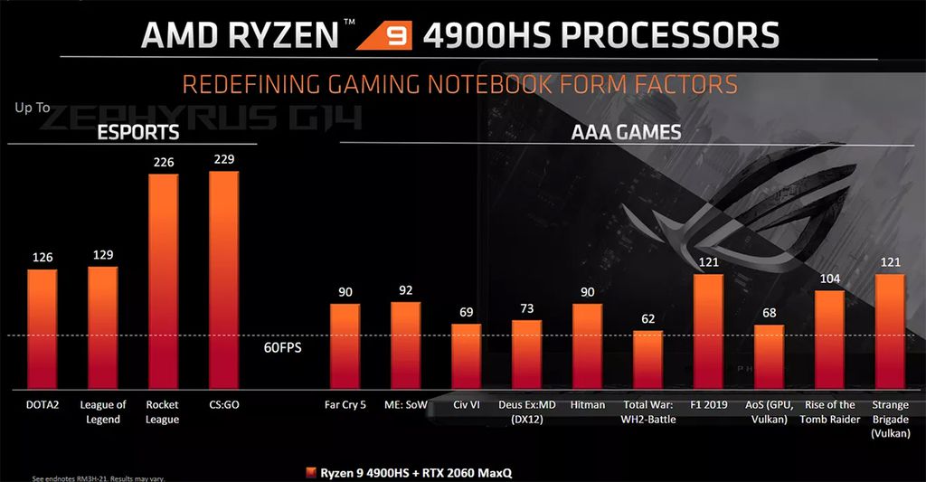 Novos AMD Ryzen 9 4900H e 4900HS são anunciados para laptops de alto desempenho