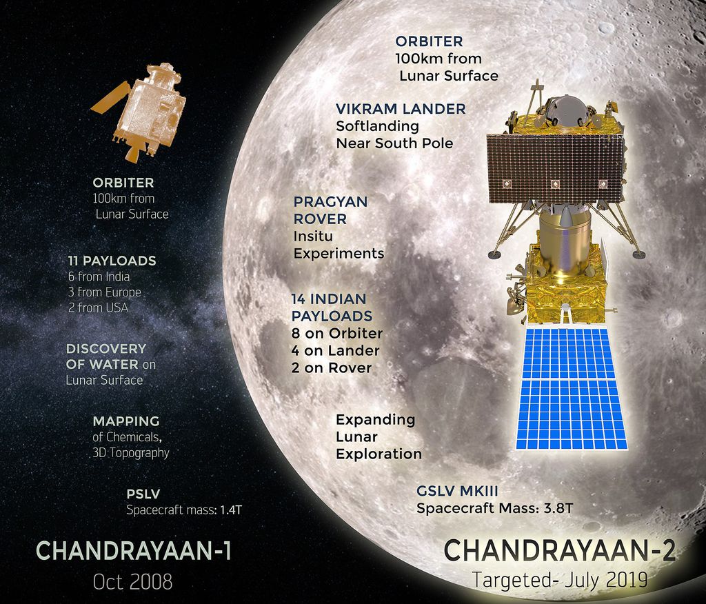 À esquerda, o que a Chandrayaan-1 fez em sua missão. À direita, o que faria a Chandrayaan-2 caso pousasse com sucesso (Imagem: ISRO)