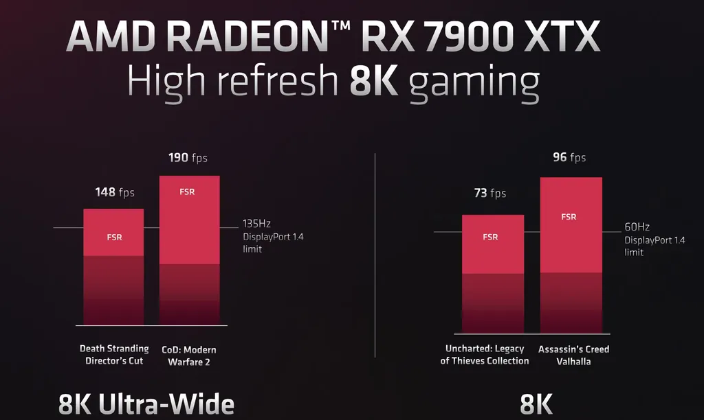 AMD Radeon RX 7900 XTX para games em 8K - Fonte da imagem: Divulgação/AMD