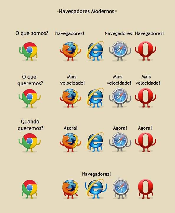 Por anos o Internet Explorer foi alvo de piadas em todo lugar na internet. Má fama veio sobretudo após o fiasco do Internet Explorer 6 Por anos o Internet Explorer foi alvo de piadas em todo lugar na internet. Má fama veio sobretudo após o fiasco do Internet Explorer 6
