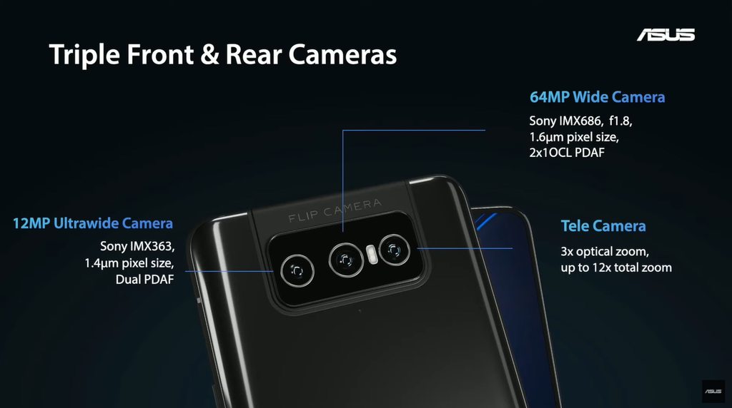 As câmeras são quase idênticas às da geração anterior, mas devem tirar proveito do Snapdragon 888 (Imagem: Reprodução/ASUS)