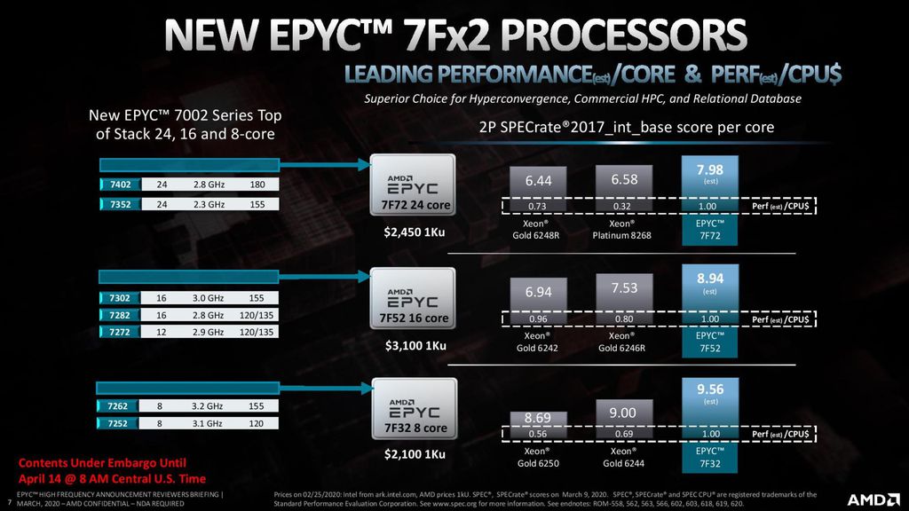 AMD fez questão de ressaltar que novos processadores Epyc apresentam o melhor desempenho por núcleo da categoria