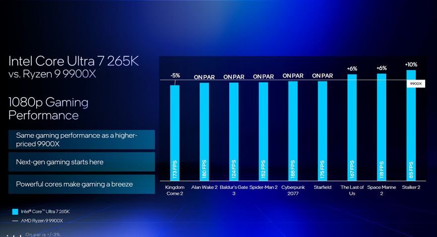 Intel Core Ultra 7 265K benchmarks