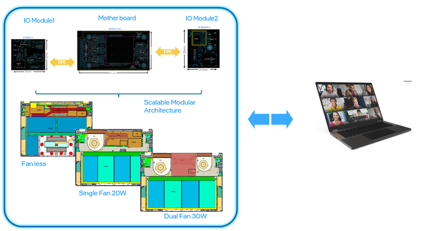 Intel PC modular