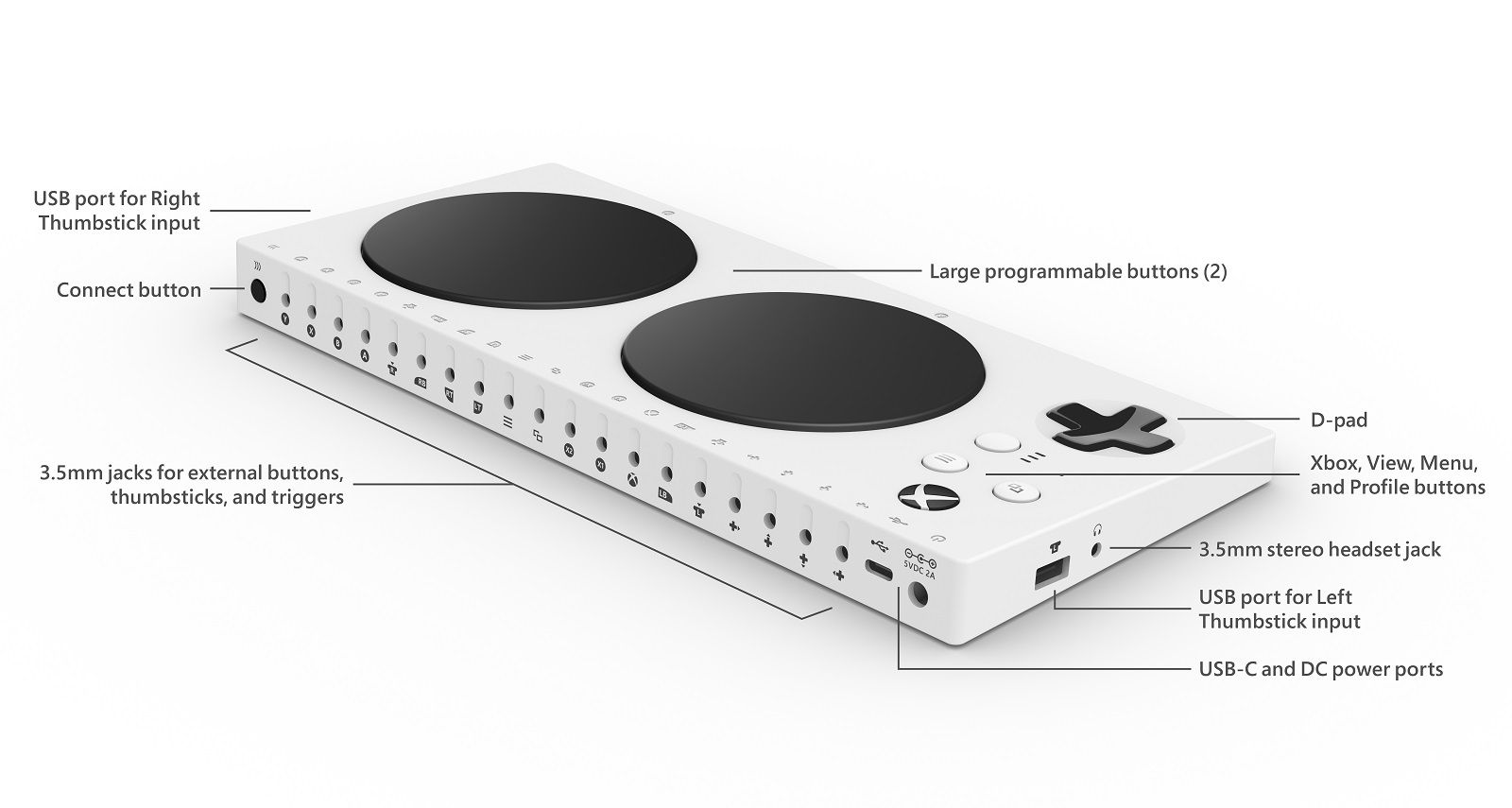 Ao todo são 19 entradas P2, uma para cada botão/alavanca do joystick, além de conexões USB e USB-C e conectividade Bluetooth