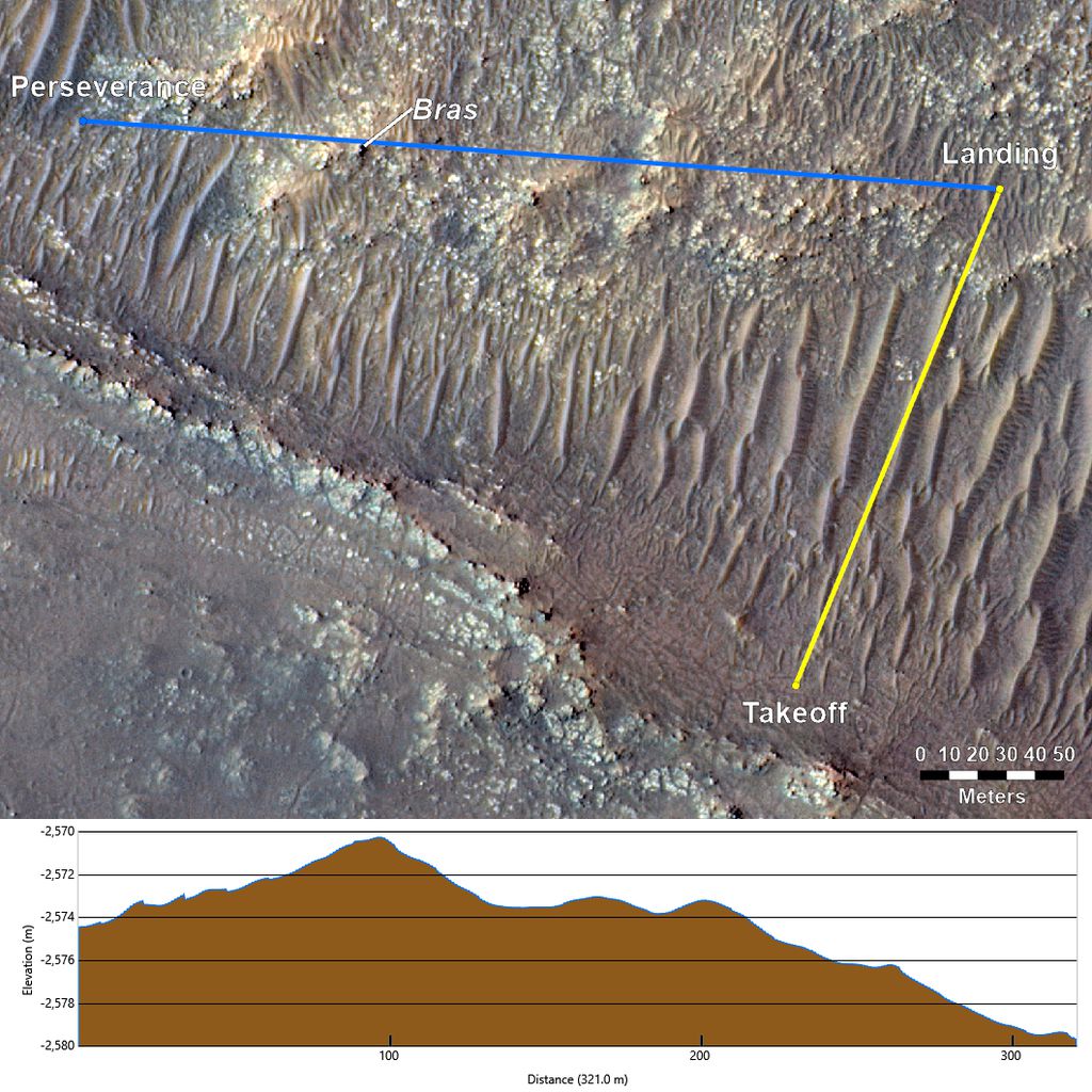 A linha em azul mostra o campo de visão entre o rover e o helicóptero com a colina Bras no meio do caminho e, logo abaixo, as características da superfície (Imagem: Reprodução/NASA/JPL-Caltech)