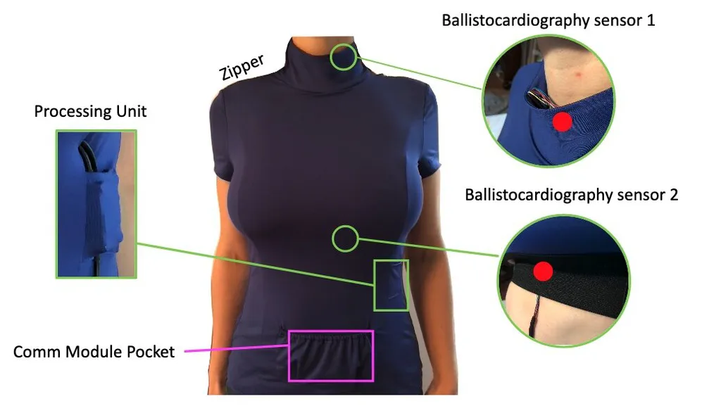 "Camisa inteligente" com os sensores para avaliar sinais vitais dos astronautas, criada pela DLR (Imagem: Reprodução/LambdaVision)