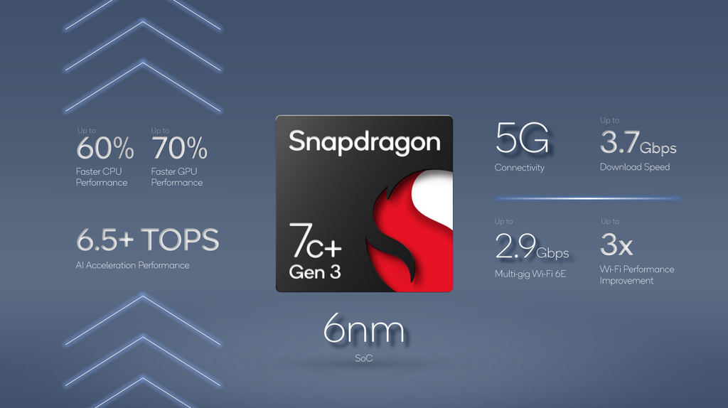 Ainda que mais modesto, o Snapdragon 7c+ Gen 3 oferece ganhos substanciais de desempenho em comparação ao antecessor (Imagem: Qualcomm)