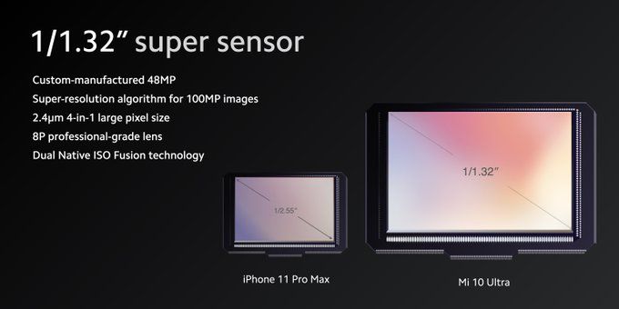 Xiaomi Mi 10 Ultra - sensor
