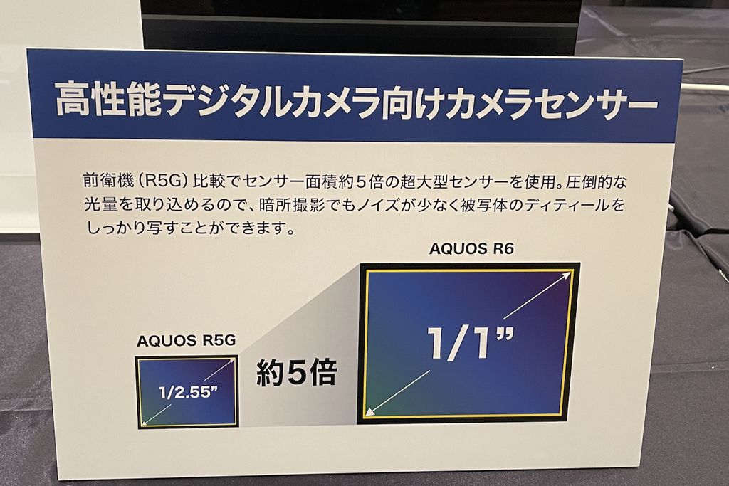 O sensor de 1 polegada do Aquos R6 é cerca de 25% maior que o sensor de 108 MP do Galaxy S21 Ultra, que mede 1/1,33 polegada (Imagem: Takahiro Koguchi/Engadget)