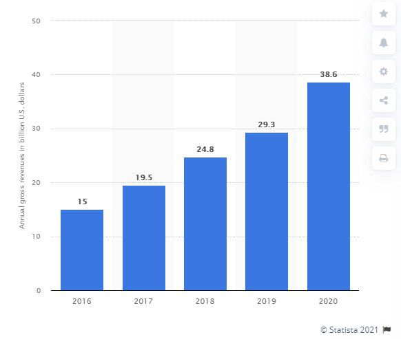 Lucro do Google cresce anualmente, então 2021 deve render receita ainda maior (Imagem: Reprodução/Google)