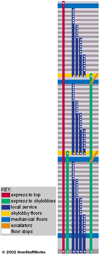 WTC WTC