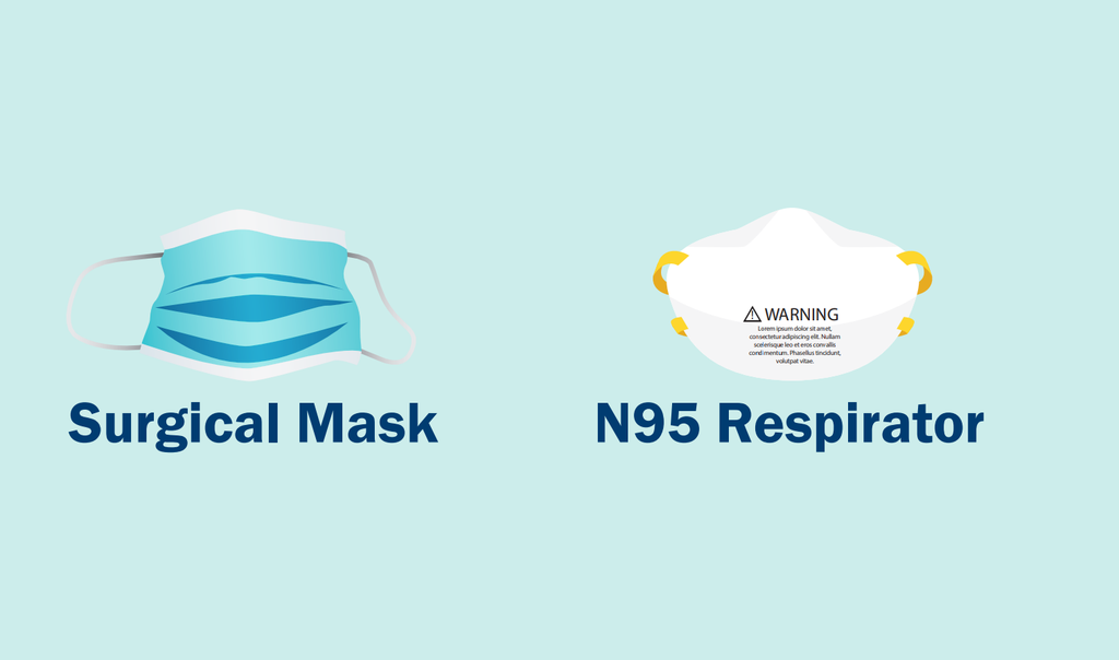 Há diferentes tipos de máscaras respiratórias no mercado e que apresentam diferentes indicações (Ilustração: Divulgação/ CDC)
