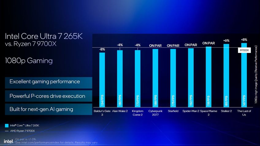 Intel Core Ultra 7 265K benchmarks