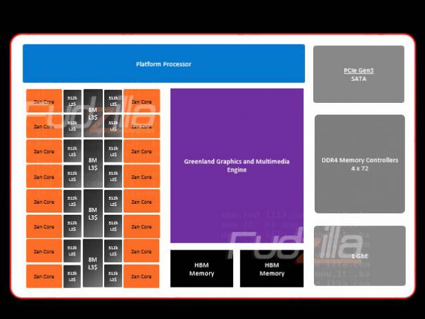 AMD Zen Core AMD Zen Core