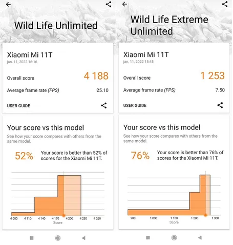Xiaomi 11T desempenho