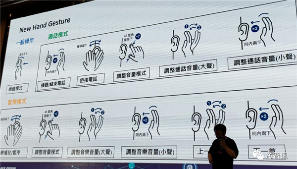 Reconhecimento de gestos poderá ser útil em fones de ouvido, por exemplo (Imagem: MyDrivers)
