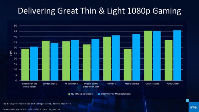 GPU dedicada da Intel, Xe Max será mais focada em IA, não em games