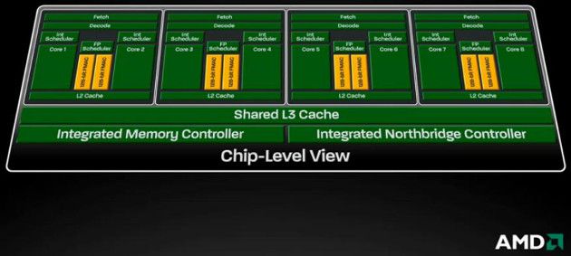 Arquitetura do AMD Bulldozer FX-8150