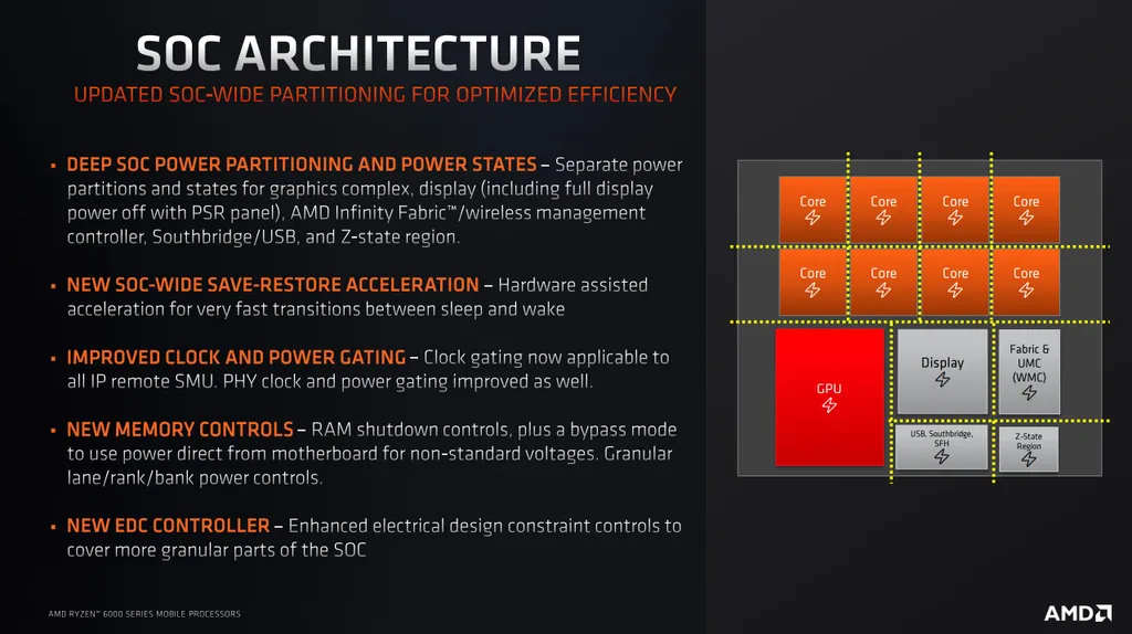 Entre as novidades trazidas ao SoC está a maior granularidade, que permite controlar de maneira independente mais regiões do chip (Imagem: AMD)