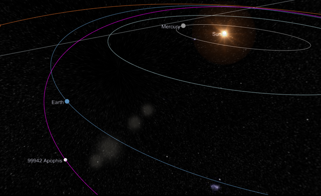 Posição atual do asteroide Apophis e da Terra; neste ponto de vista os objetos se movem em sentido anti-horário (Imagem: Reprodução/TheSkyLive.com)