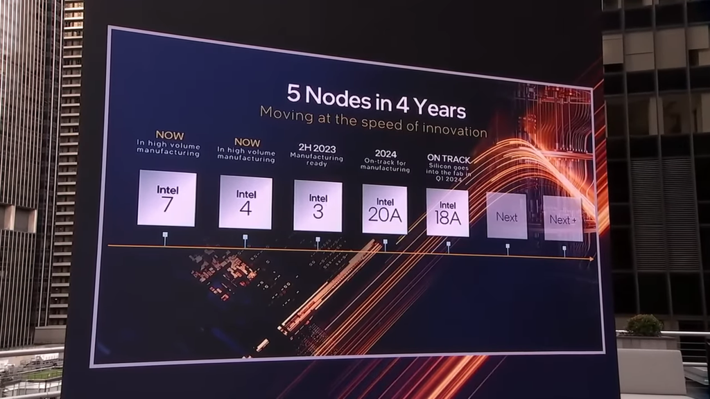 Aquisição da Intel ajudará companhia a cumprir seu roadmap de evolução de litografia nos próximos anos (Imagem: Reprodução/Intel)