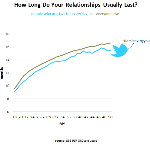 Gráfico relacionamentos Twitter