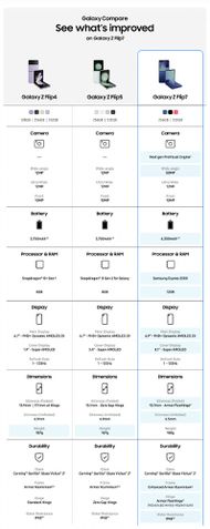 Galaxy Z Flip 7